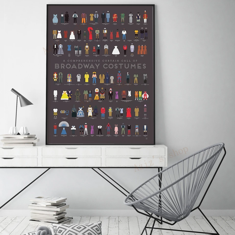 Star Map Poster - Affiche vintage sur le thème de