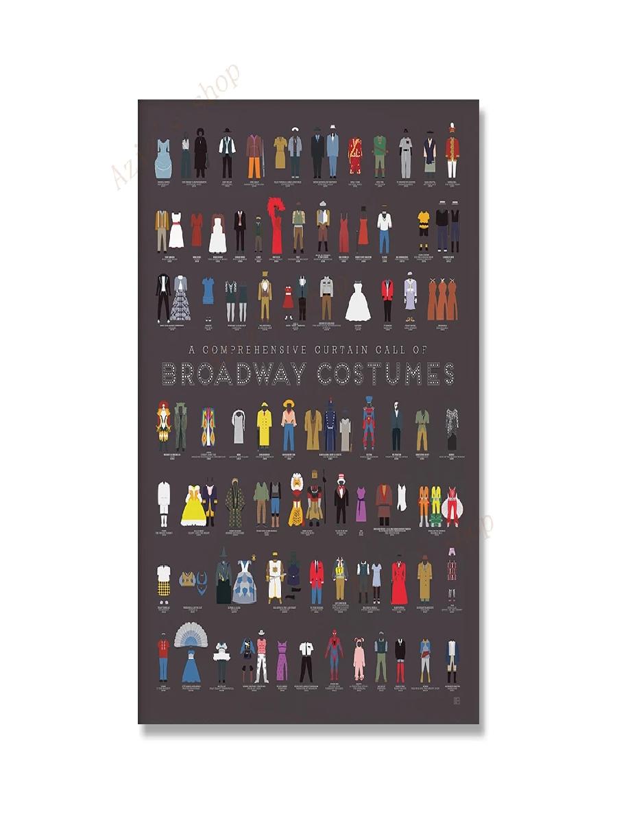 Affiche vintage sur le thème d - Star Map Poster avis et prix